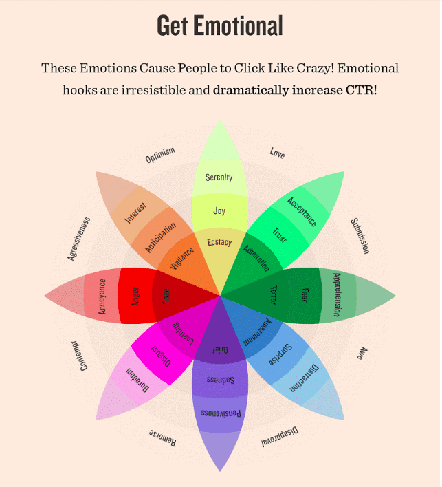 Emotie Power woorden online marketing ctr
