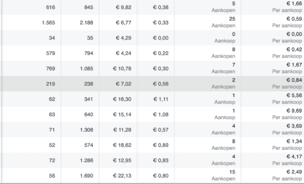 Facebook-leads-generartie