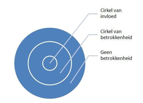 Persoonlijk-Leiderschap-Cirkel-van-invloed