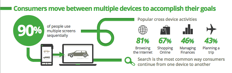 The new multiscreen study
