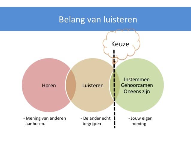 Twitter en het belang van luisteren