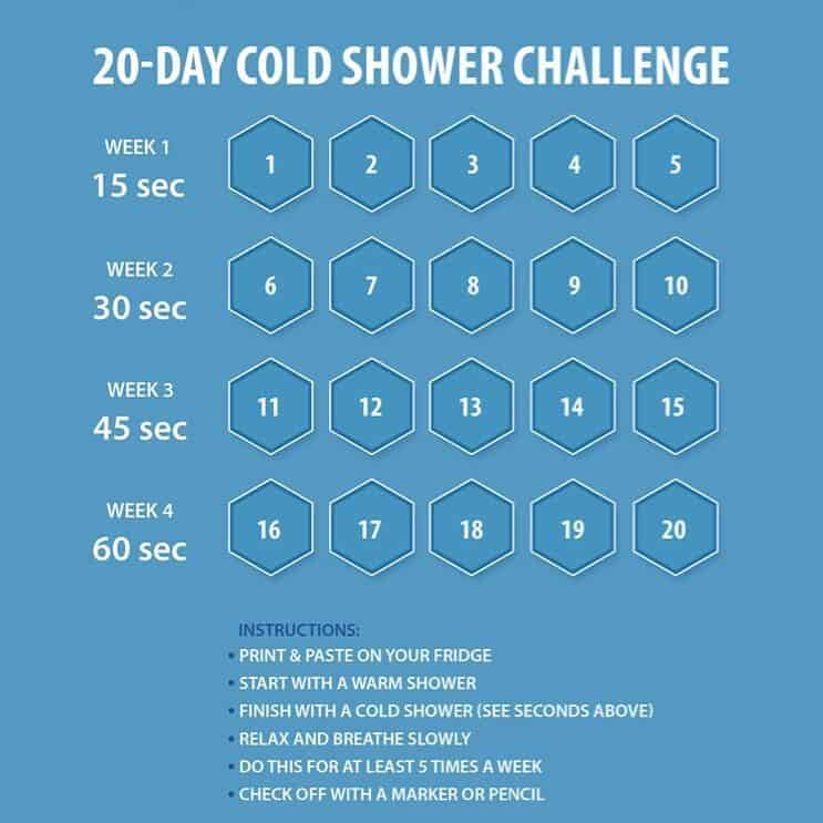 Wim Hof Cold Shower Challenge