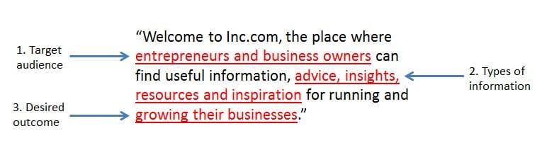 Content marketing missie