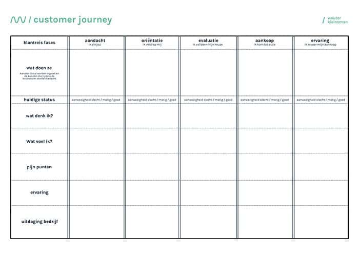 customer-journey-canvas-wouter-kleinsman