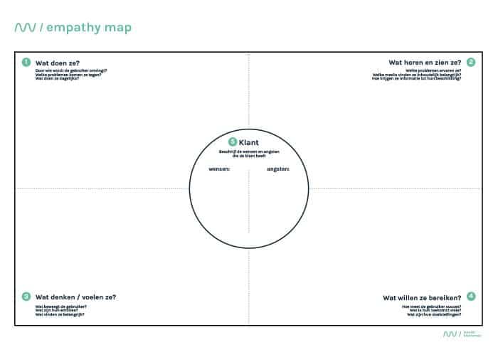 empathy-map-wouter-kleinsman