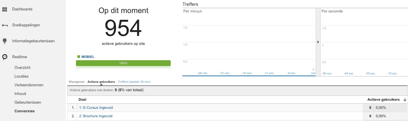 google-analytics-doelen-testen