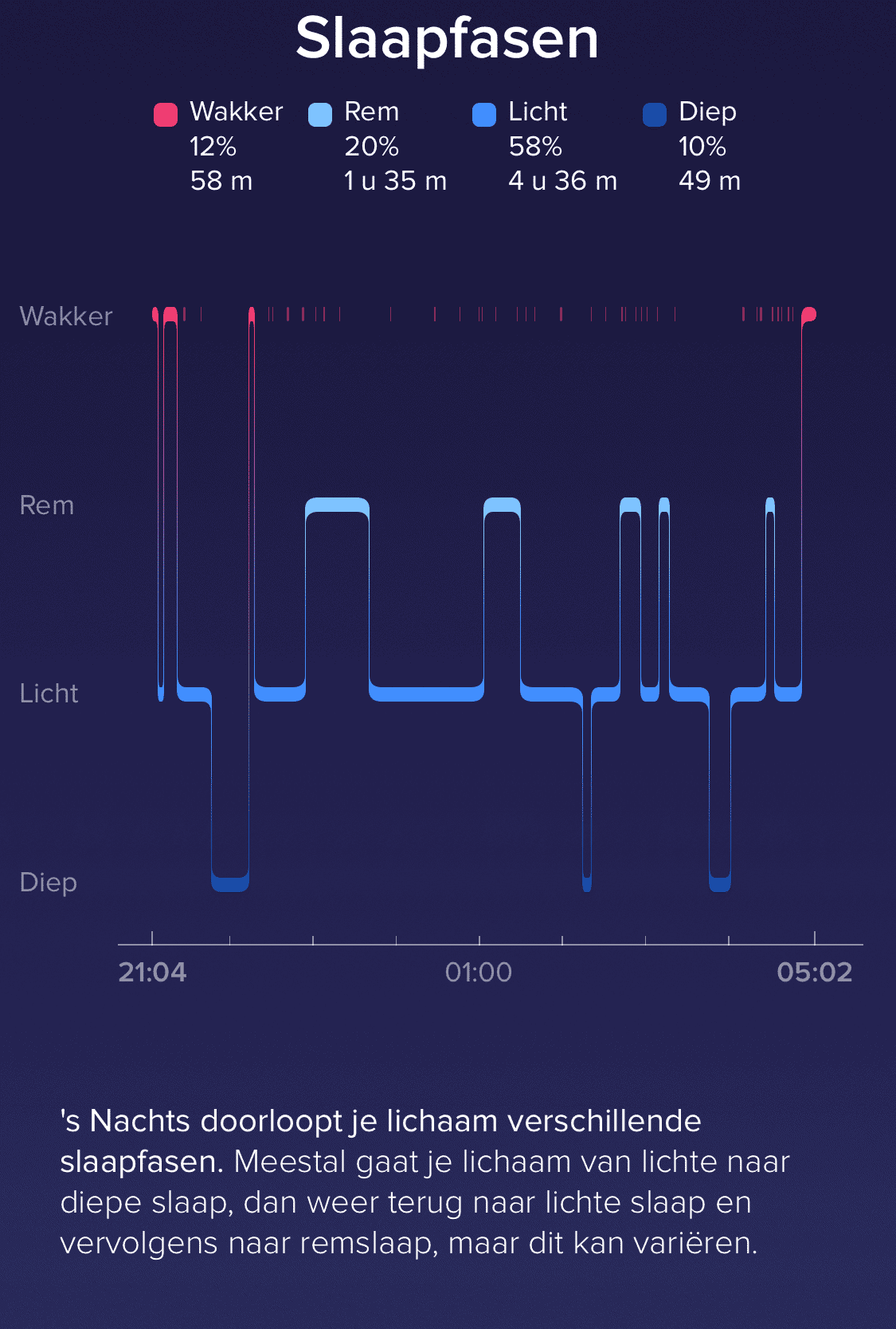 productiviteit-slaap-optimaliseren